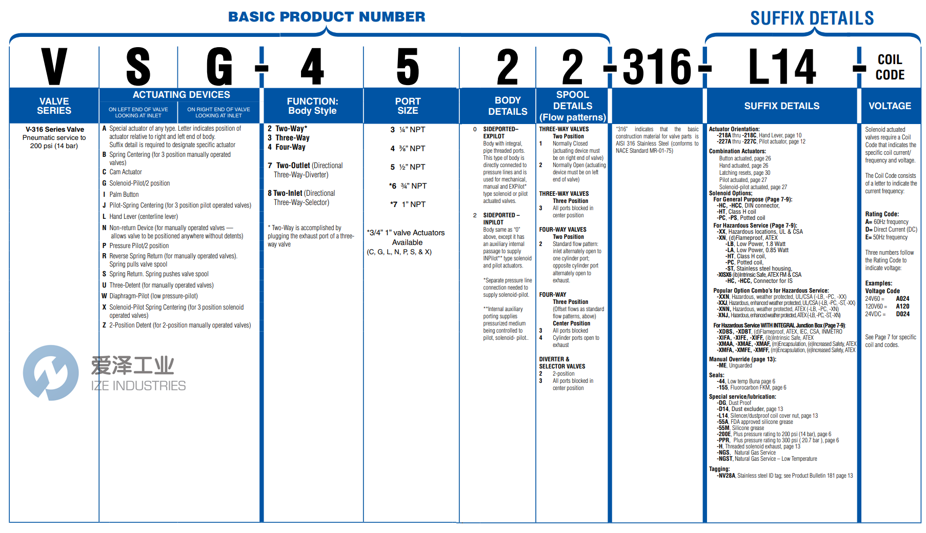 VERSA閥VIA-3309-316-159E 愛澤工業(yè) ize-industries (2).png VERSA閥VIA-3309-316-159E 愛澤工業(yè) ize-industries (2).png