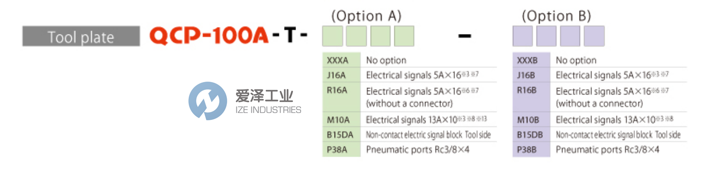 BL AUTOTEC工具盤QCP-100A-T-J16A-XXXB 愛澤工業(yè) izeindustries(1).png BL AUTOTEC工具盤QCP-100A-T-J16A-XXXB 愛澤工業(yè) izeindustries(1).png