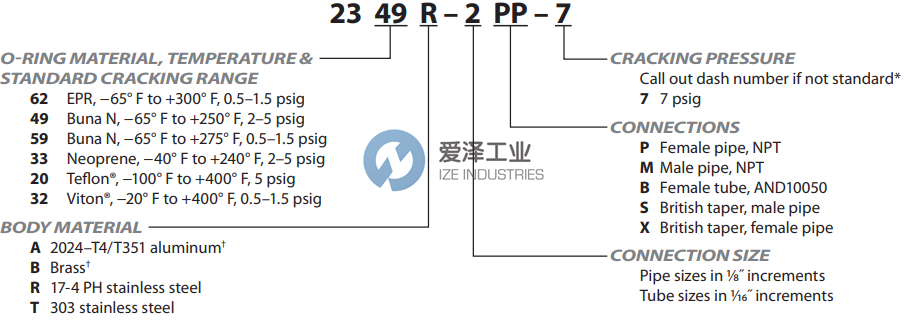 CIRCLE止回閥2349R-3PP 愛澤工業(yè) ize-industries (2).png CIRCLE止回閥2349R-3PP 愛澤工業(yè) ize-industries (2).png