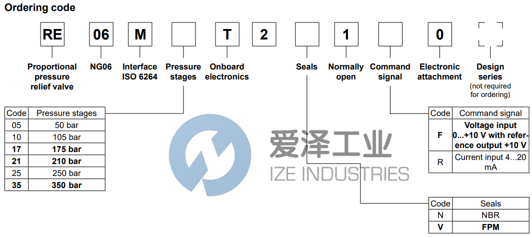 PARKER泄壓閥RE06M35T2N1F030 愛澤工業(yè) ize-industries (2).png PARKER泄壓閥RE06M35T2N1F030 愛澤工業(yè) ize-industries (2).png