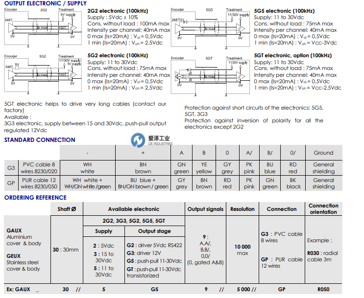 BEI編碼器GAUX系列 愛澤工業(yè) izeindustries(1).png BEI編碼器GAUX系列 愛澤工業(yè) izeindustries(1).png