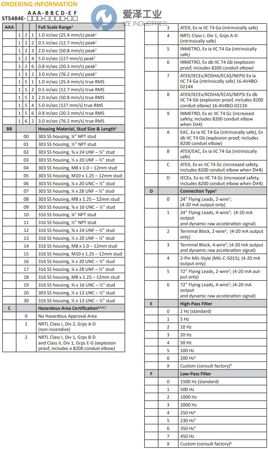 METRIX速度傳感器ST5484E系列 愛澤工業(yè) ize-industries.jpg METRIX速度傳感器ST5484E系列 愛澤工業(yè) ize-industries.jpg