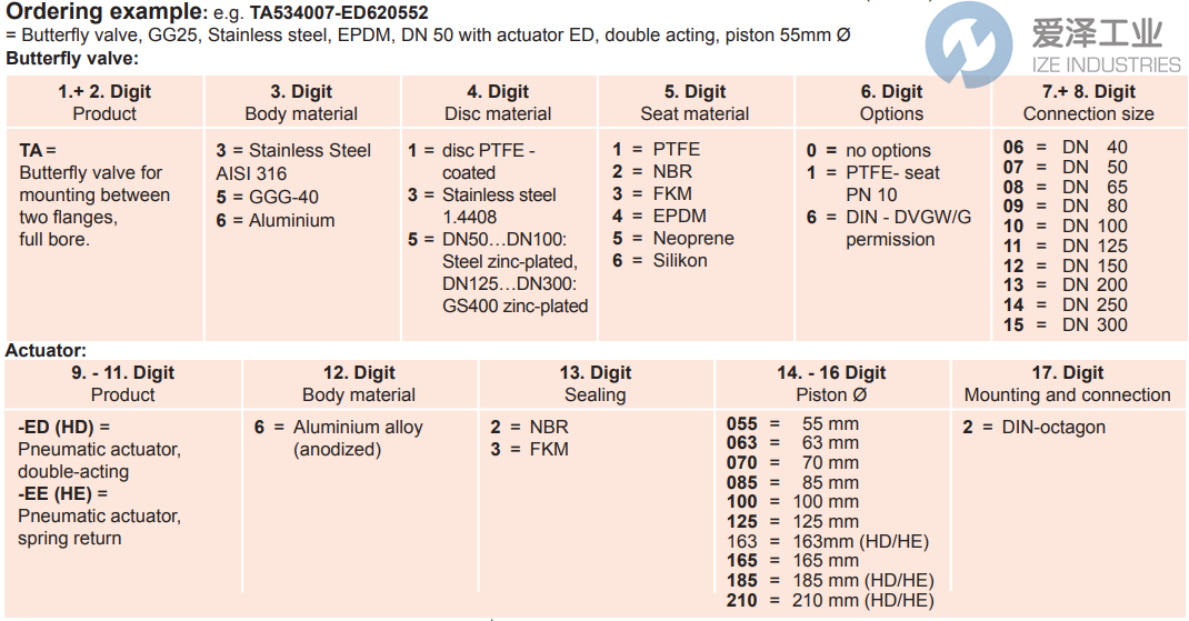 EA蝶閥TA533006-ED620552 愛澤工業(yè) ize-industries (2).png EA蝶閥TA533006-ED620552 愛澤工業(yè) ize-industries (2).png