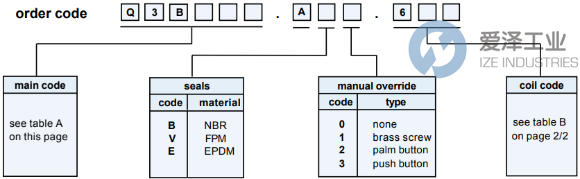 FLO CONTROL電磁閥Q3B230.AV0.671 愛澤工業(yè) ize-industries (2).png FLO CONTROL電磁閥Q3B230.AV0.671 愛澤工業(yè) ize-industries (2).png