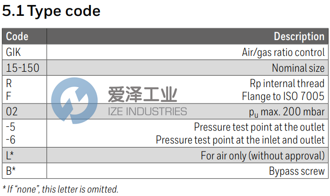 KROM SCHRODER調(diào)節(jié)閥GIK25R02-5B 03155135 愛澤工業(yè) ize-industries (2).png KROM SCHRODER調(diào)節(jié)閥GIK25R02-5B 03155135 愛澤工業(yè) ize-industries (2).png
