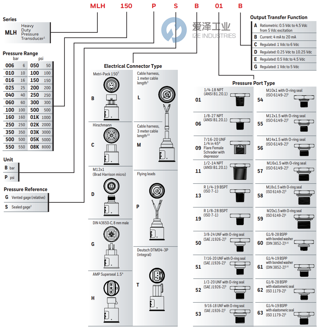 HONEYWELL壓力傳感器MLH03KPSB06A 愛澤工業(yè) ize-industries (2).png HONEYWELL壓力傳感器MLH03KPSB06A 愛澤工業(yè) ize-industries (2).png
