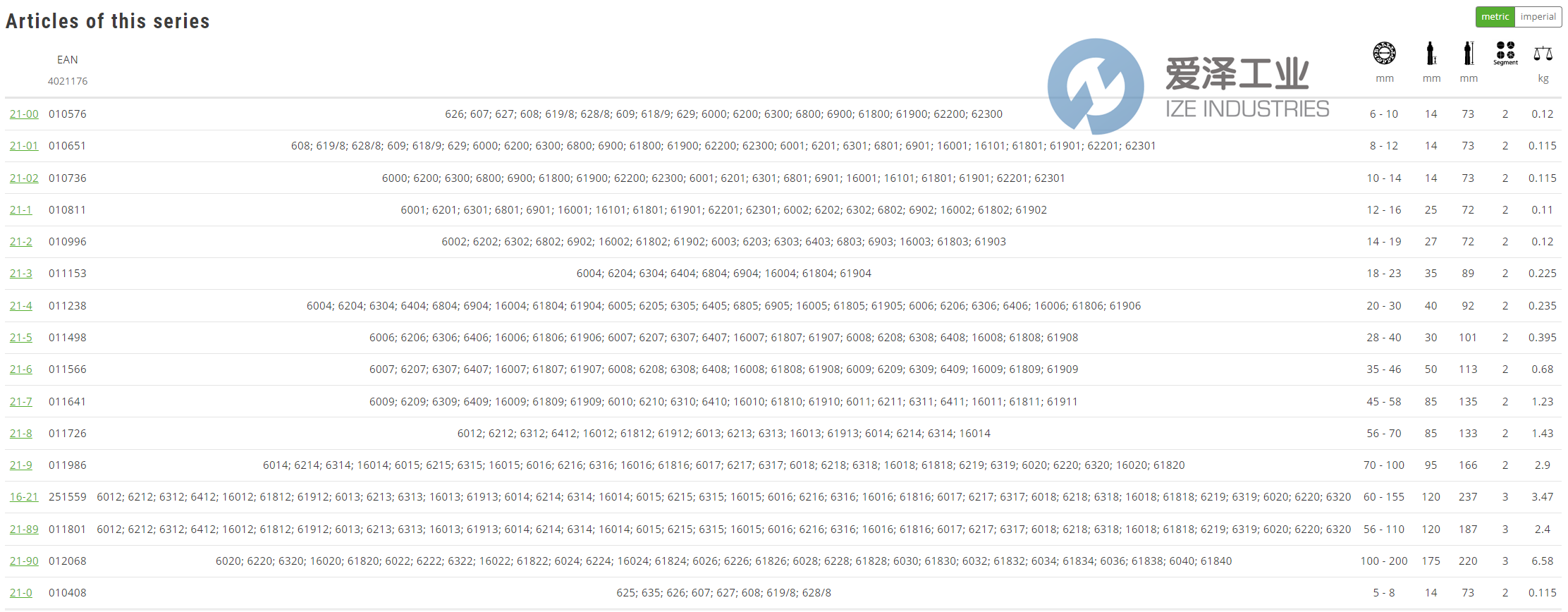 KUKKO拉拔器21系列 愛澤工業(yè) ize-industries.png KUKKO拉拔器21系列 愛澤工業(yè) ize-industries.png