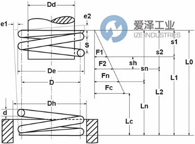GUTEKUNST彈簧VD-080B-02 愛(ài)澤工業(yè) ize-industries (2).png GUTEKUNST彈簧VD-080B-02 愛(ài)澤工業(yè) ize-industries (2).png
