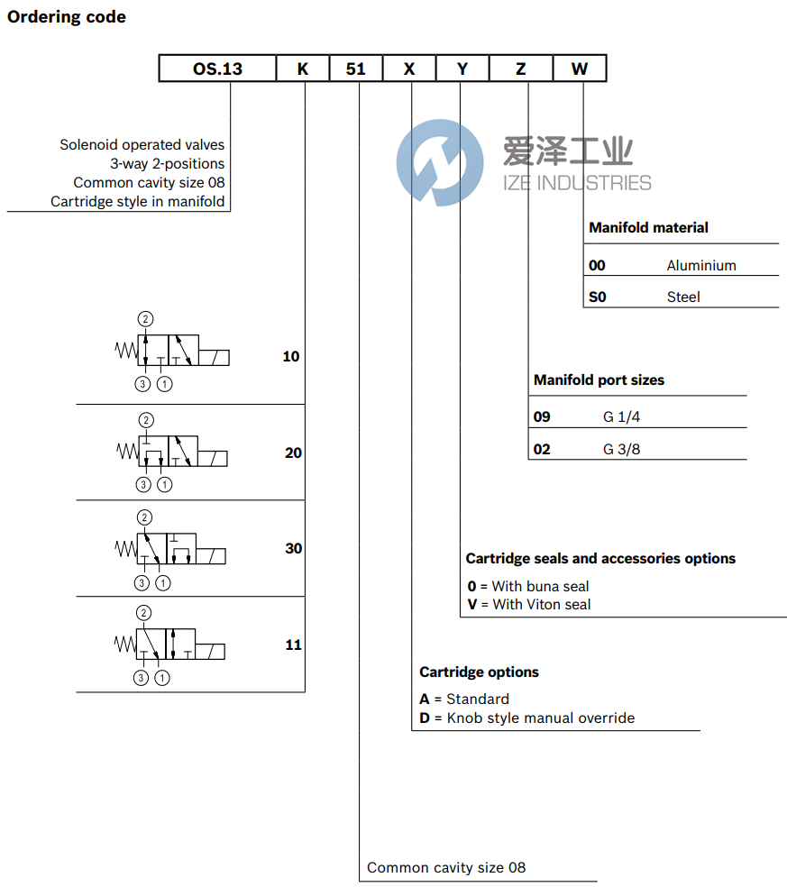 REXROTH閥OS131151D009000 愛(ài)澤工業(yè) ize-industries (3).png