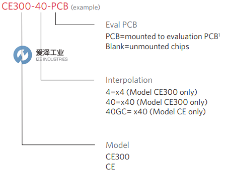MICROE編碼器CE300系列 愛澤工業(yè)ize-industries (2).png MICROE編碼器CE300系列 愛澤工業(yè)ize-industries (2).png
