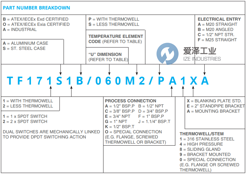 PYROPRESS溫度開關(guān)TF171S1B075M2PG1XB 愛澤工業(yè) ize-industries (2).png PYROPRESS溫度開關(guān)TF171S1B075M2PG1XB 愛澤工業(yè) ize-industries (2).png