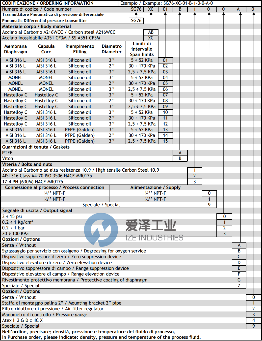SPRIANO差壓變送器SG76-XC-01-A-2-1-1-A-0 愛澤工業(yè) ize-industries (2).png SPRIANO差壓變送器SG76-XC-01-A-2-1-1-A-0 愛澤工業(yè) ize-industries (2).png