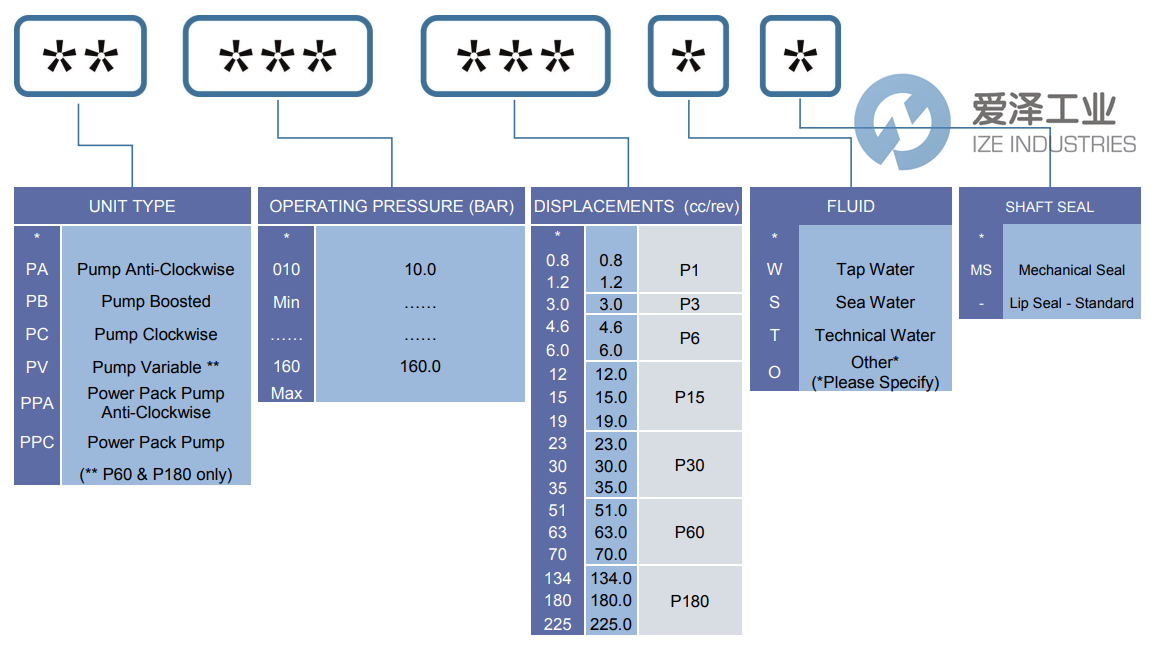 WATER HYDRAULICS泵PC25-30W 愛澤工業(yè) ize-industries (2).png WATER HYDRAULICS泵PC25-30W 愛澤工業(yè) ize-industries (2).png