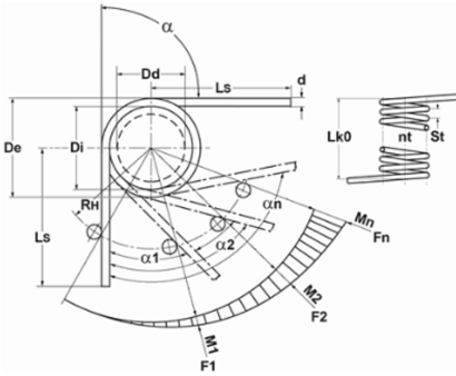GUTEKUNST彈簧T-18710R 愛澤工業(yè) izeindustries(1).png GUTEKUNST彈簧T-18710R 愛澤工業(yè) izeindustries(1).png