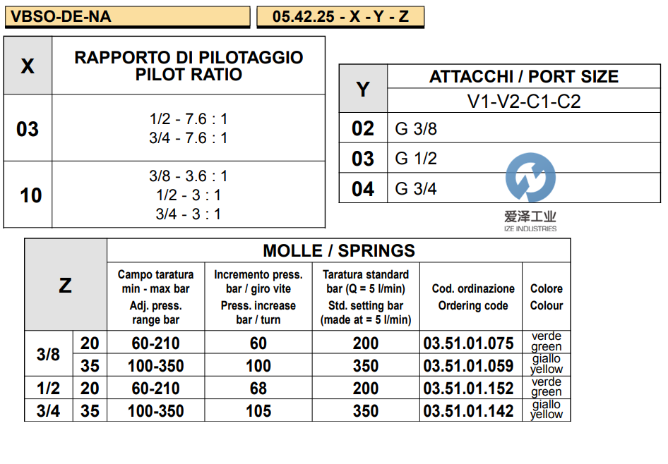 OIL CONTROL閥05422510033500A 愛澤工業(yè)izeindustries (3).png OIL CONTROL閥05422510033500A 愛澤工業(yè)izeindustries (3).png