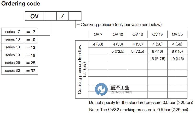 OIL CONTROL閥OV10 R932500364 愛澤工業(yè)ize-industries (2).png OIL CONTROL閥OV10 R932500364 愛澤工業(yè)ize-industries (2).png