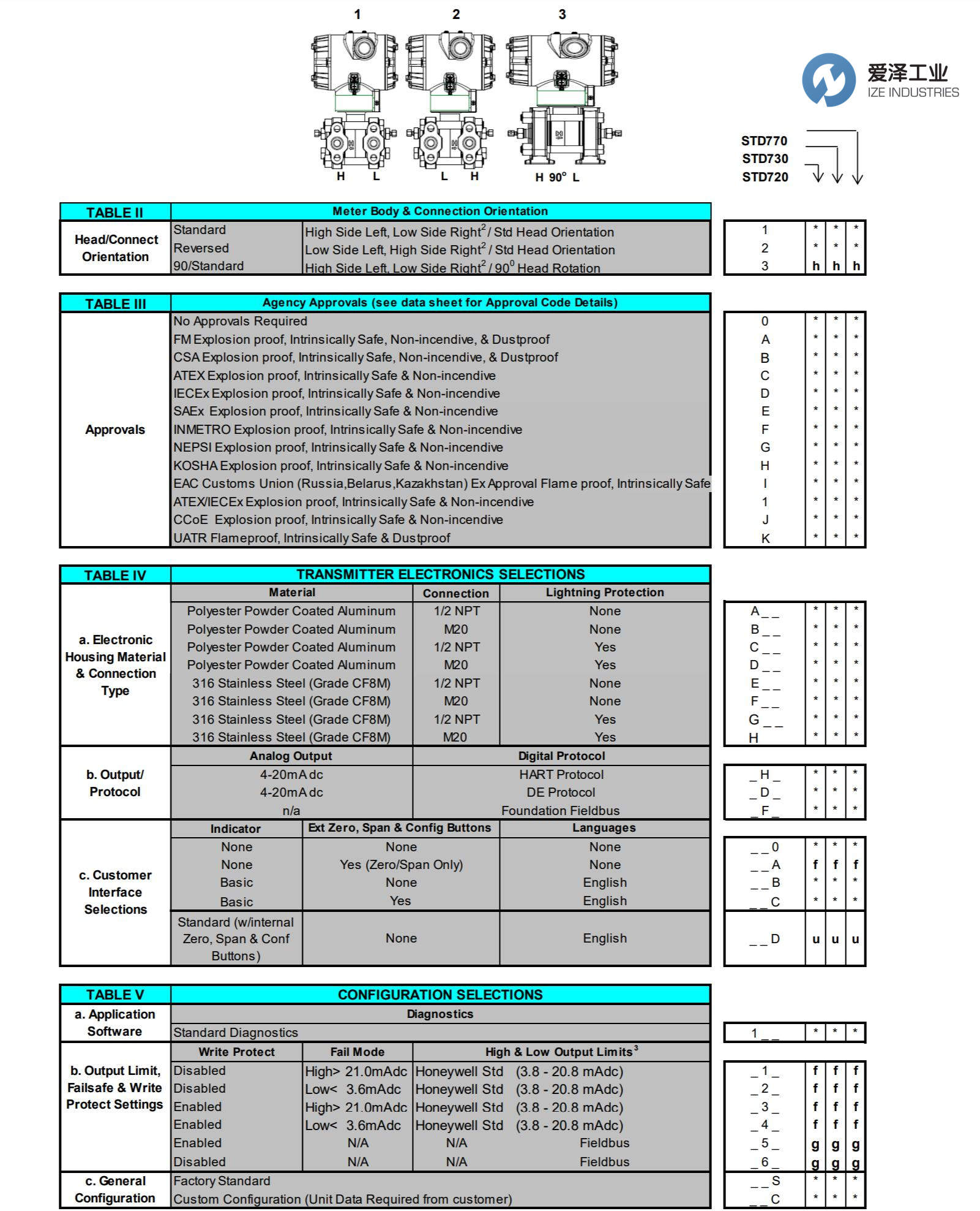 2-HONEYWELL變送器STD725-E1AC4AS-1-A-CHS-11S-A-00A0 愛澤工業(yè)ize-indsutries (2).jpg 2-HONEYWELL變送器STD725-E1AC4AS-1-A-CHS-11S-A-00A0 愛澤工業(yè)ize-indsutries (2).jpg
