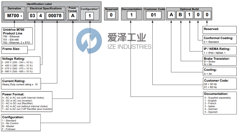 CONTROL TECHNIQUES驅動模塊M702-064 00350A (2).png CONTROL TECHNIQUES驅動模塊M702-064 00350A (2).png