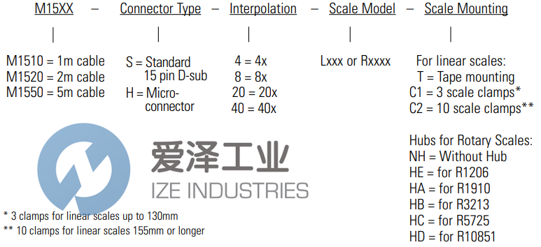 MICROE編碼器M1520-40 愛澤工業(yè) ize-industries (2).png MICROE編碼器M1520-40 愛澤工業(yè) ize-industries (2).png