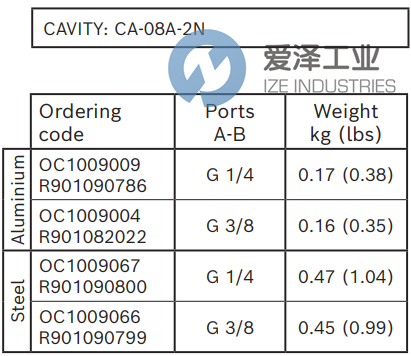 REXROTH閥OC1009067 R901090800 愛澤工業(yè) ize-industries (3).png REXROTH閥OC1009067 R901090800 愛澤工業(yè) ize-industries (3).png