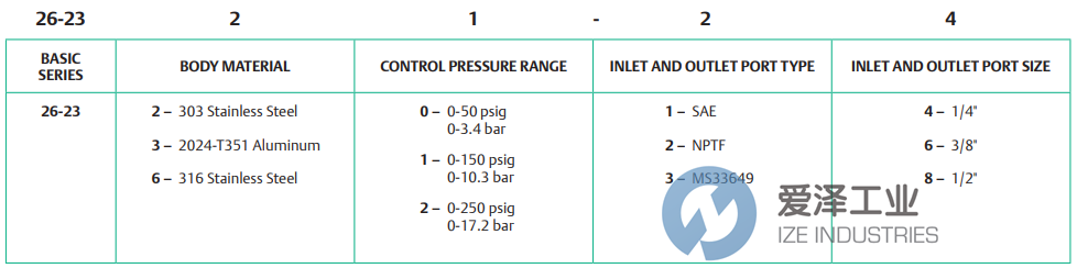 TESCOM調(diào)節(jié)器26-2360-24-199 愛澤工業(yè) ize-industries (2).png TESCOM調(diào)節(jié)器26-2360-24-199 愛澤工業(yè) ize-industries (2).png
