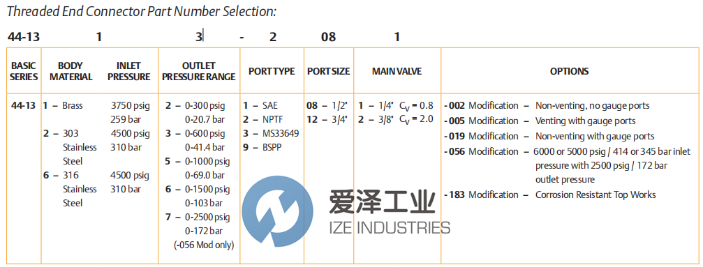 TESCOM調(diào)節(jié)器44-1365-2122 愛澤工業(yè) ize-industries (2).png TESCOM調(diào)節(jié)器44-1365-2122 愛澤工業(yè) ize-industries (2).png