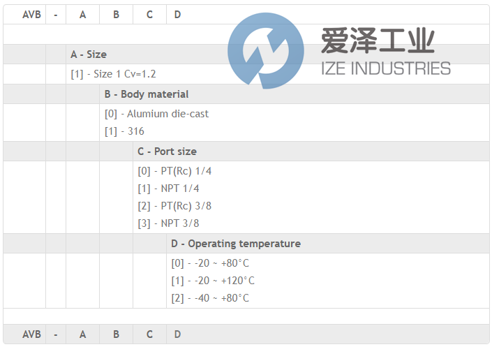 POWER GENEX氣動放大器AVB-1110 愛澤工業(yè) izeindustries (2).png POWER GENEX氣動放大器AVB-1110 愛澤工業(yè) izeindustries (2).png