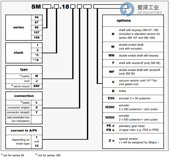 STOEGRA(ST?GRA)電機(jī)SM56.3.18J3H500 PE5 愛澤工業(yè) ize-industries (2).png STOEGRA(ST?GRA)電機(jī)SM56.3.18J3H500 PE5 愛澤工業(yè) ize-industries (2).png