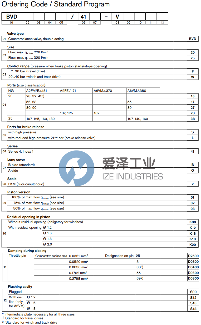 REXROTH制動(dòng)閥R902068290 BVD25W38S41B-V12K00B0655S00-S W ZDB 愛澤工業(yè) ize-industries (2).png REXROTH制動(dòng)閥R902068290 BVD25W38S41B-V12K00B0655S00-S W ZDB 愛澤工業(yè) ize-industries (2).png