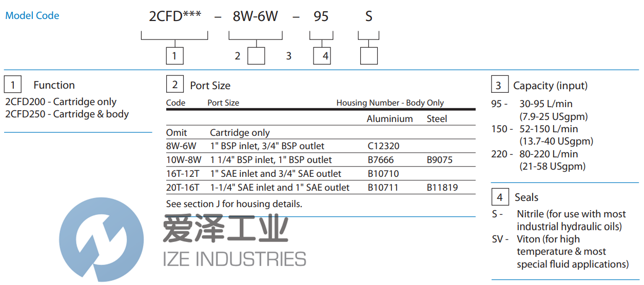 EATON分流器2CFD250-8W-6W-220S 愛澤工業(yè) ize-industries (2).png EATON分流器2CFD250-8W-6W-220S 愛澤工業(yè) ize-industries (2).png