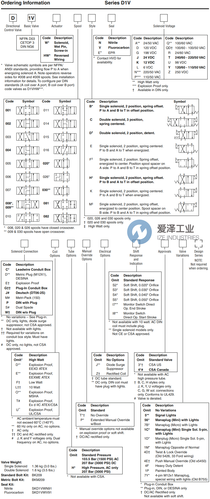 PARKER方向控制閥D1VW020BNJW91 愛澤工業(yè) ize-industries (2).png PARKER方向控制閥D1VW020BNJW91 愛澤工業(yè) ize-industries (2).png