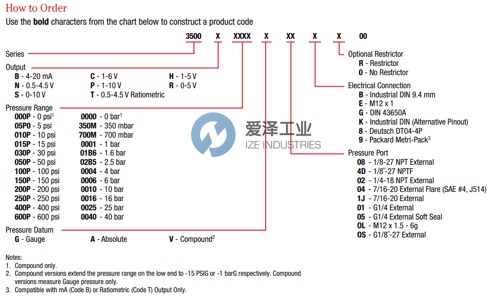 GEMS壓力傳感器3500系列 愛澤工業(yè) ize-industries.png GEMS壓力傳感器3500系列 愛澤工業(yè) ize-industries.png