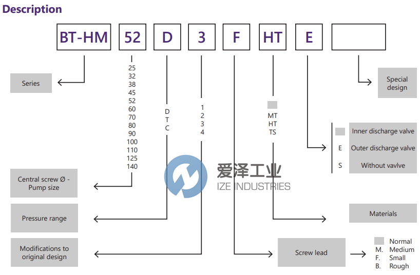 ZCUE螺桿泵BT-HM38D4-F 愛澤工業(yè) ize-industries (2).png ZCUE螺桿泵BT-HM38D4-F 愛澤工業(yè) ize-industries (2).png