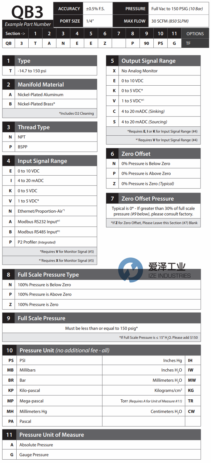 PROPORTION AIR壓力控制器QB3TANEEZP10KPG 愛澤工業(yè)ize-industries (2).png PROPORTION AIR壓力控制器QB3TANEEZP10KPG 愛澤工業(yè)ize-industries (2).png