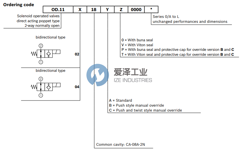 REXROTH閥OD110418C000000 R930066946 愛澤工業(yè) ize-industries (2).png REXROTH閥OD110418C000000 R930066946 愛澤工業(yè) ize-industries (2).png
