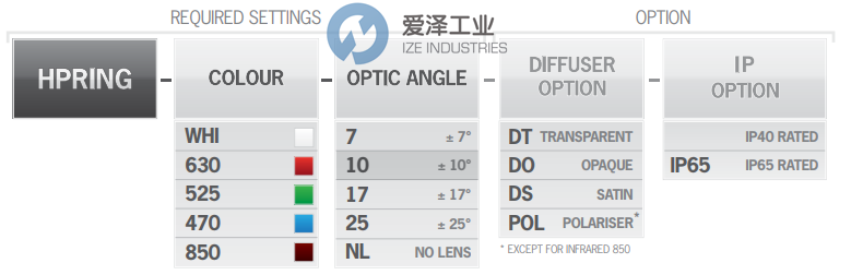 TPL環(huán)形燈HPRING-630-17-DO 愛澤工業(yè) ize-industries (2).png TPL環(huán)形燈HPRING-630-17-DO 愛澤工業(yè) ize-industries (2).png