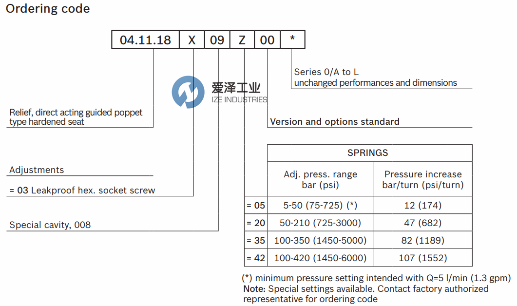 REXROTH閥04111803092000D R930000132 愛澤工業(yè)ize-industries (3).png REXROTH閥04111803092000D R930000132 愛澤工業(yè)ize-industries (3).png