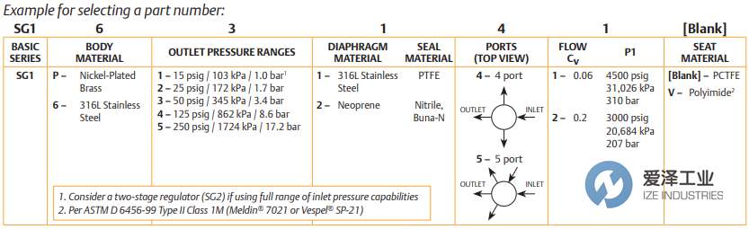 TESCOM壓力調(diào)節(jié)閥SG1系列 愛澤工業(yè) ize-industries (3).png TESCOM壓力調(diào)節(jié)閥SG1系列 愛澤工業(yè) ize-industries (3).png