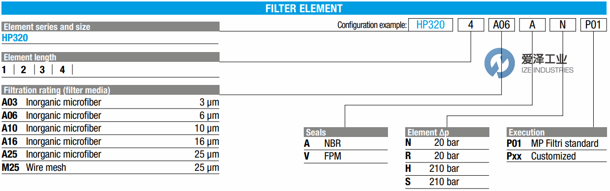 MPFILTRI濾芯HP3203A10ANP01 愛澤工業(yè)ize-industries (1).png MPFILTRI濾芯HP3203A10ANP01 愛澤工業(yè)ize-industries (1).png