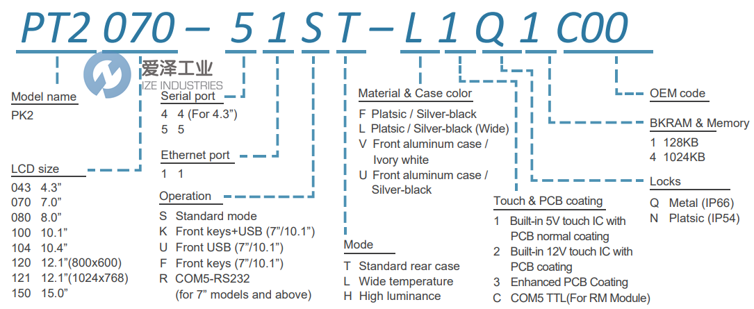CERMATE觸摸屏PT2100-51ST_10.1” 愛澤工業(yè) ize-industries (2).png CERMATE觸摸屏PT2100-51ST_10.1” 愛澤工業(yè) ize-industries (2).png