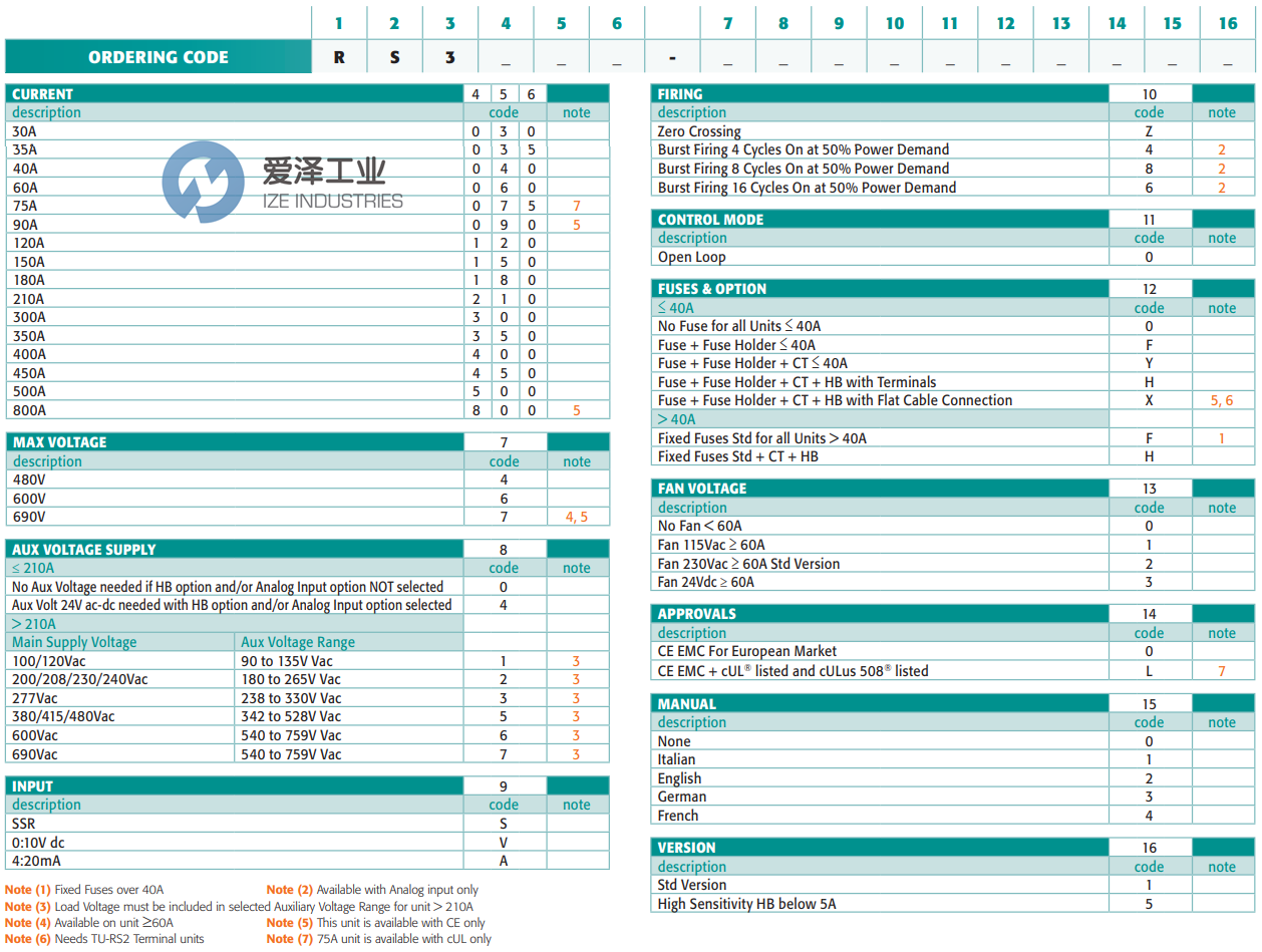 CD Automation繼電器RS306044A80H2021 愛澤工業(yè) ize-industries (2).png CD Automation繼電器RS306044A80H2021 愛澤工業(yè) ize-industries (2).png