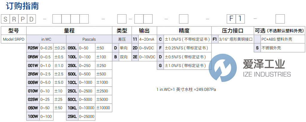 SETRA壓力顯示儀SRPD-050LB11CF1 愛澤工業(yè) ize-industries (2).png SETRA壓力顯示儀SRPD-050LB11CF1 愛澤工業(yè) ize-industries (2).png