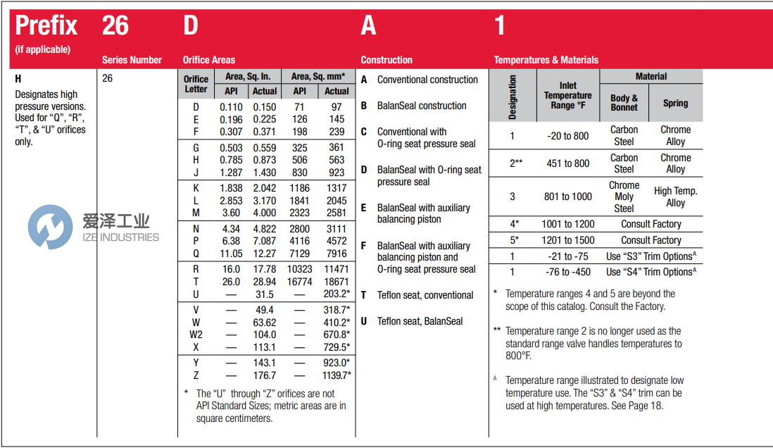 FARRIS泄壓閥26DA12L-120SP 愛澤工業(yè) ize-industries (2).png FARRIS泄壓閥26DA12L-120SP 愛澤工業(yè) ize-industries (2).png