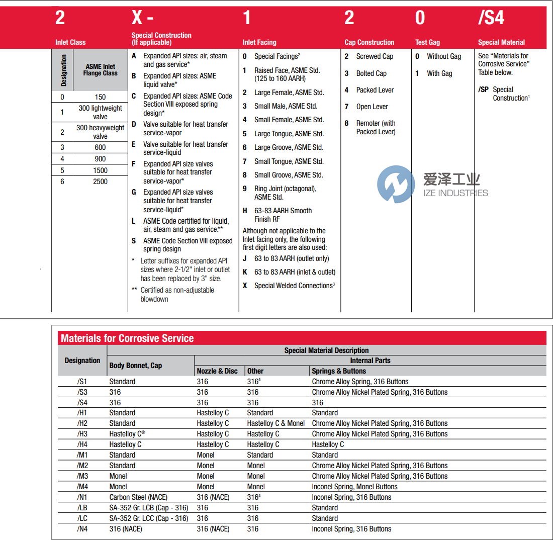 FARRIS泄壓閥26DA12L-120SP 愛澤工業(yè) ize-industries (3).png FARRIS泄壓閥26DA12L-120SP 愛澤工業(yè) ize-industries (3).png