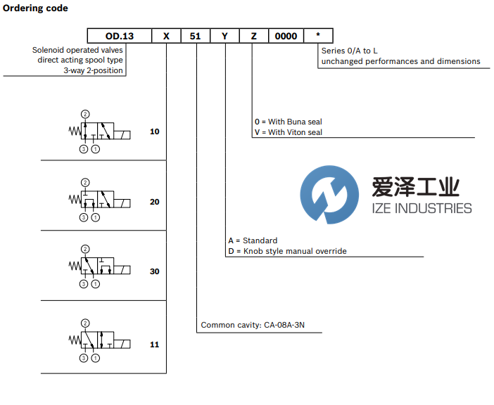 REXROTH閥OD131151D000000 R930058708 愛(ài)澤工業(yè) ize-industries (3).png REXROTH閥OD131151D000000 R930058708 愛(ài)澤工業(yè) ize-industries (3).png