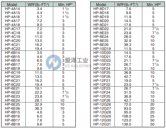 CINCINNATI風機HP-10F23 愛澤工業(yè) ize-industries (2).png CINCINNATI風機HP-10F23 愛澤工業(yè) ize-industries (2).png