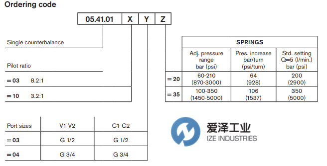 REXROTH閥05410110033500A R930001662 愛(ài)澤工業(yè) izeindustries (3).png REXROTH閥05410110033500A R930001662 愛(ài)澤工業(yè) izeindustries (3).png
