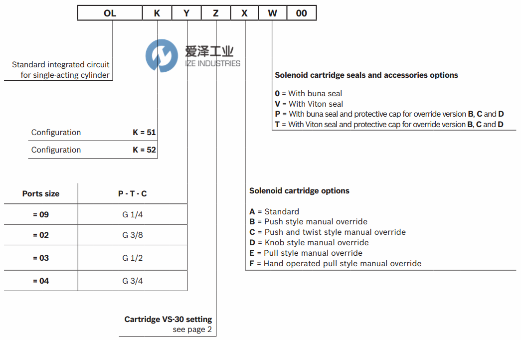 REXROTH閥OL510307A000000 R930064256 愛澤工業(yè)ize-industries (2).png REXROTH閥OL510307A000000 R930064256 愛澤工業(yè)ize-industries (2).png