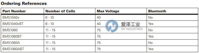 ROBOTEQ電源管理模塊BMS1060A 愛澤工業(yè) ize-industries (2).png ROBOTEQ電源管理模塊BMS1060A 愛澤工業(yè) ize-industries (2).png