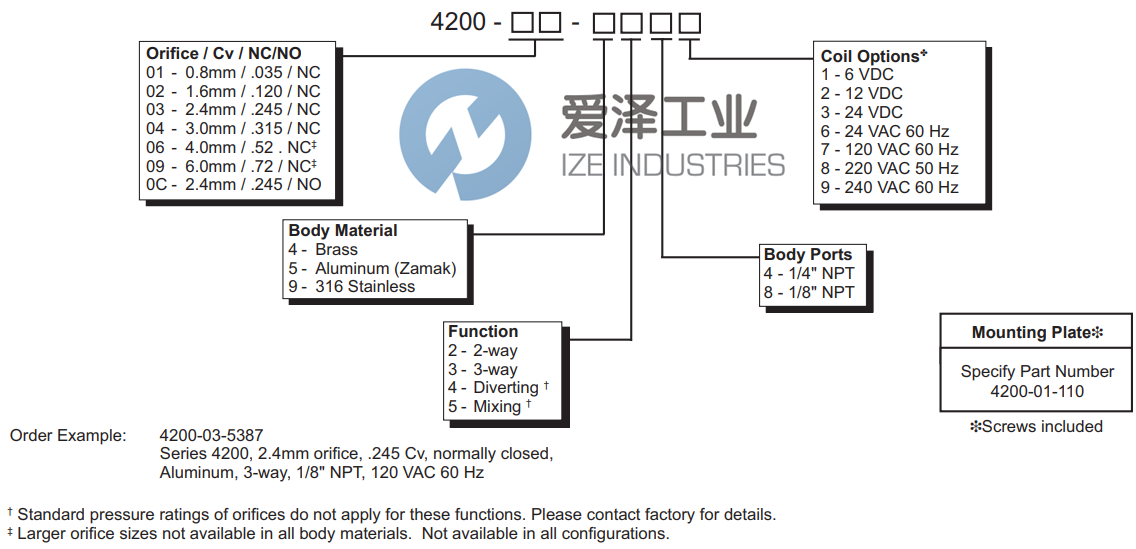 SPARTAN電磁閥4200-04-924Y 愛澤工業(yè) ize-industries (2).png SPARTAN電磁閥4200-04-924Y 愛澤工業(yè) ize-industries (2).png